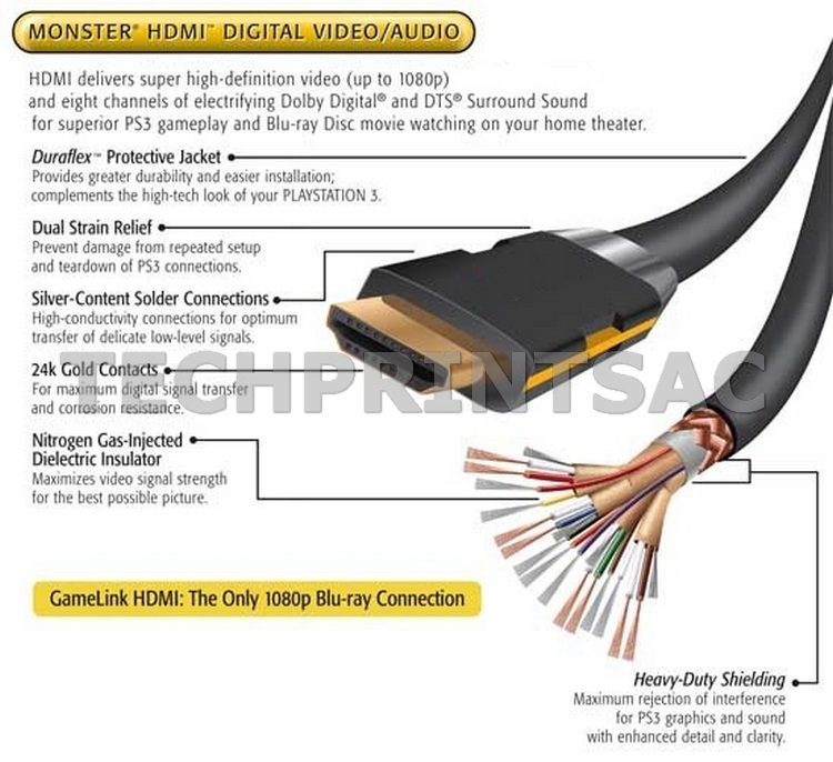 Cable Hdmi 1.4 Full Hd Conectores Oro 24 Kilates 1.80 Mt TechPrint SAC